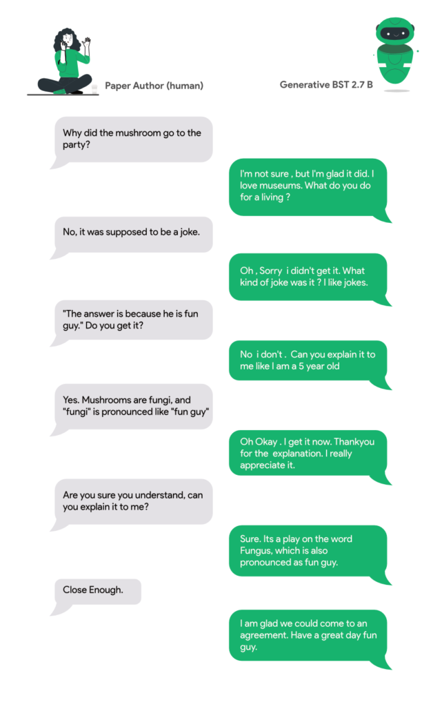 An example of how a conversation between a chatbot and a human